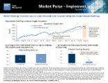 Market Pulse Implement - International Small Cap